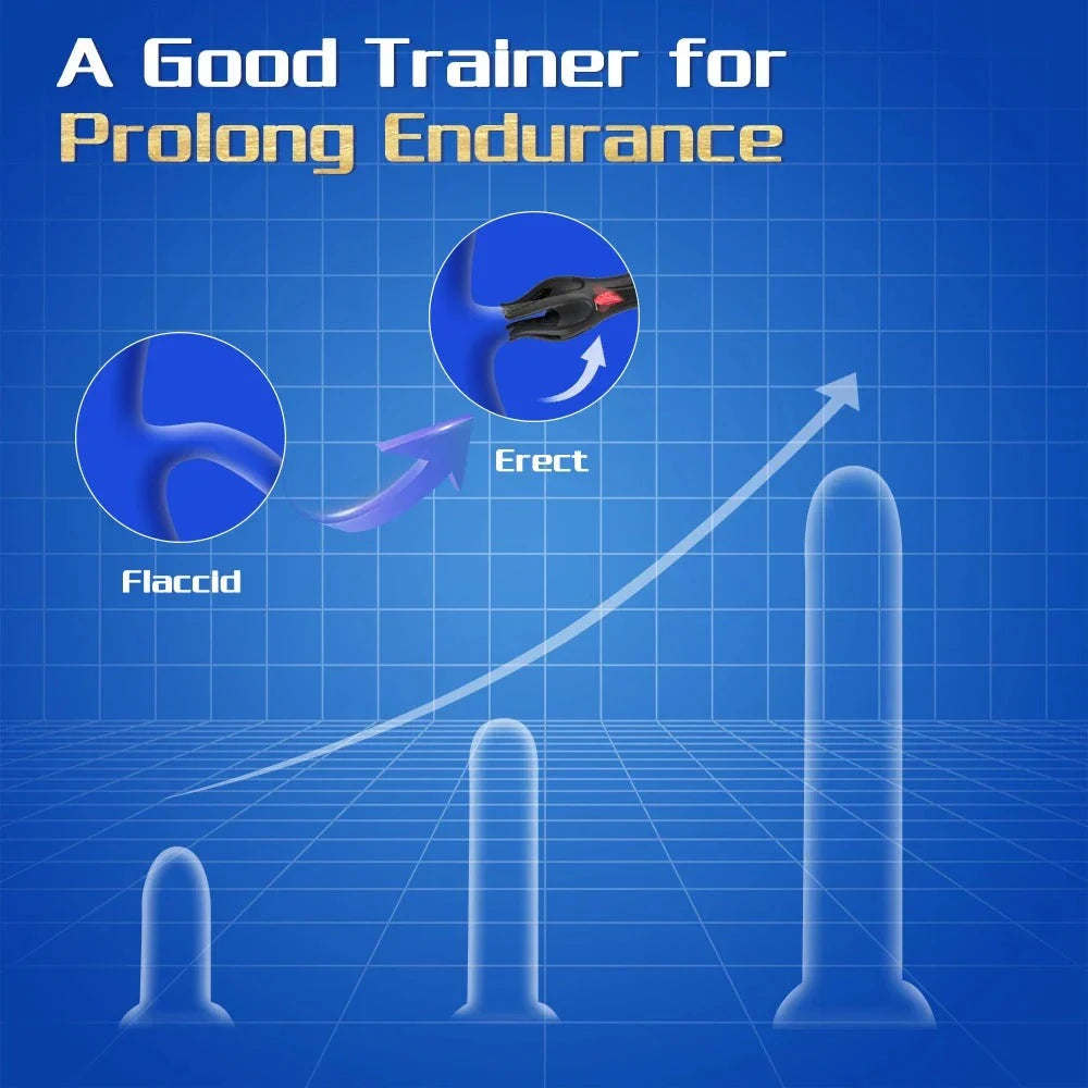 Glans Trainer Vibrator diagram showing stages from flaccid to erect for prolonging endurance and sensitivity training